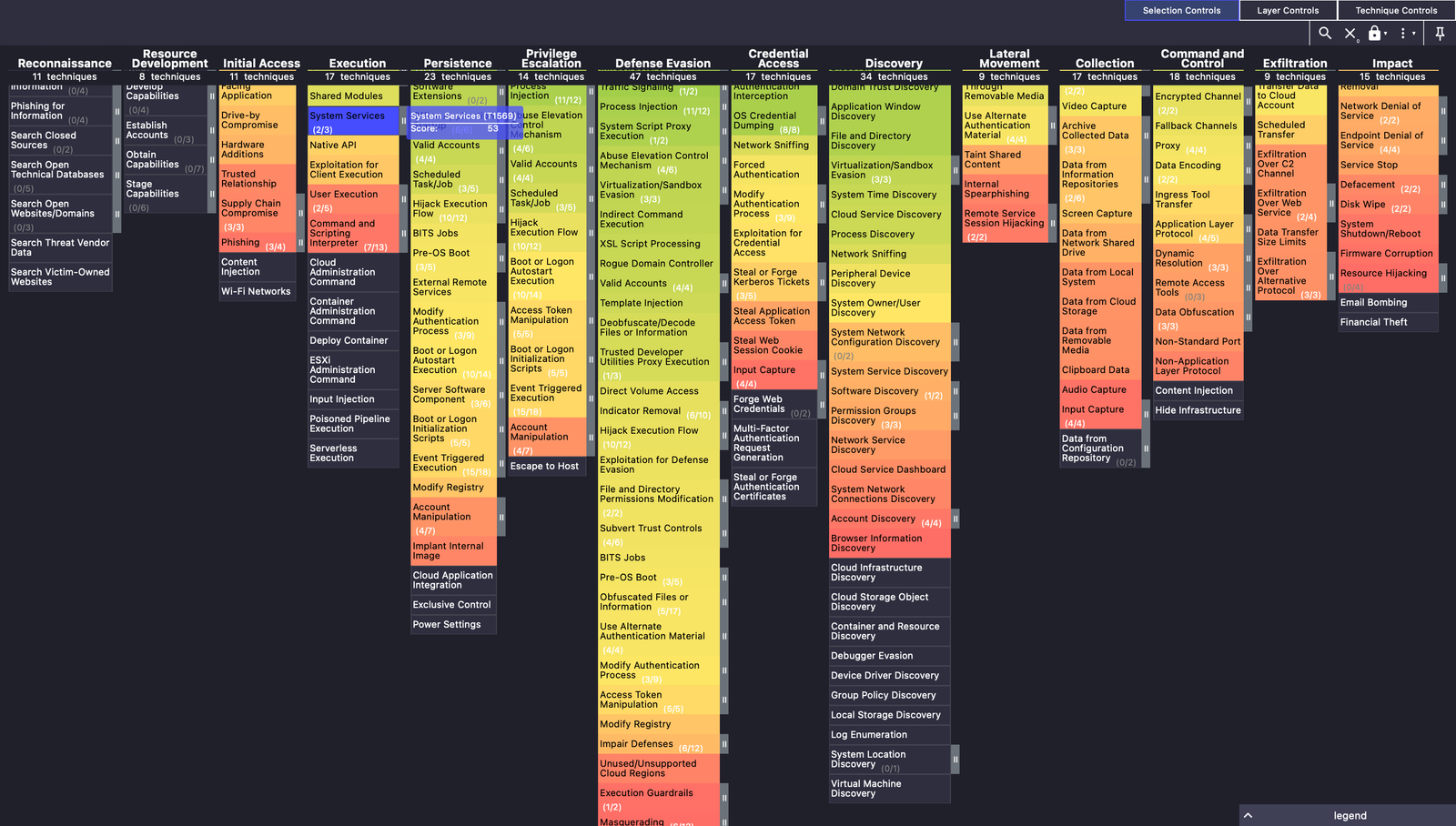 MITRE ATT&CK Navigator heat map showing technique coverage across Enterprise tactics